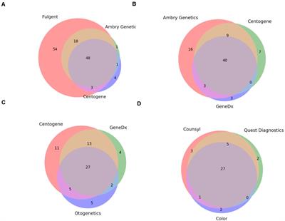 Mastermind: A Comprehensive Genomic Association Search Engine for Empirical Evidence Curation and Genetic Variant Interpretation